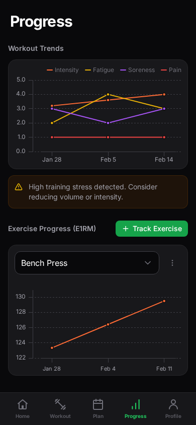 Mobile analytics view
